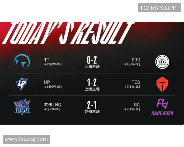 CSGO耐力排行榜更新LNG战队荣登第二名引发热议